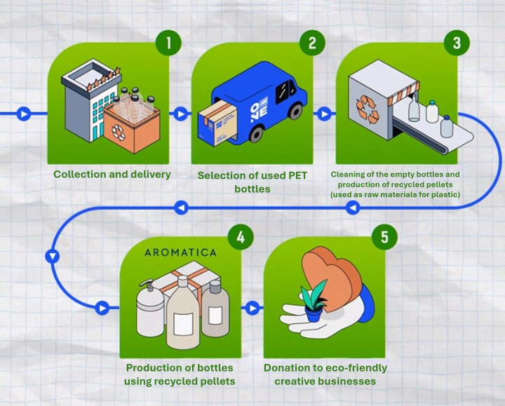 CJ Newsroom CJ Logistics Save the Planet Alliance
