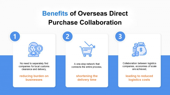 Chart including the benefits of overseas direct purchase collaboration.
