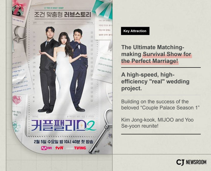 Promotional poster for “Couple Palace” Season 2, a large-scale matchmaking survival show returning with hosts Kim Jong-kook, MIJOO and Yoo Se-yoon.