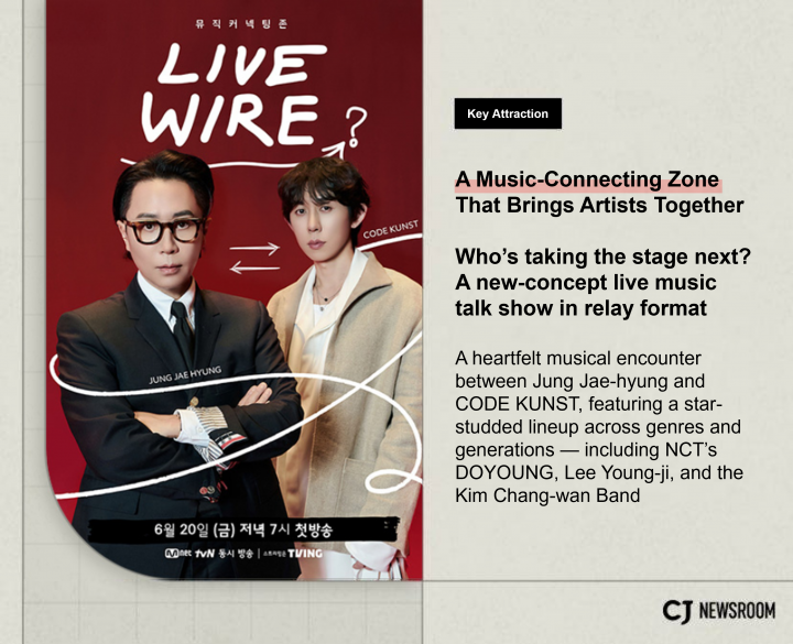 “Live Wire” promo poster featuring Jung Jae-hyung and CODE KUNST looking seriously at the camera.
