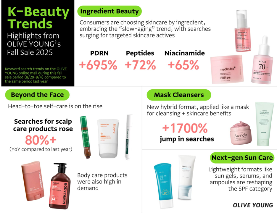 Olive Young Fall Sale 2025 Infographic