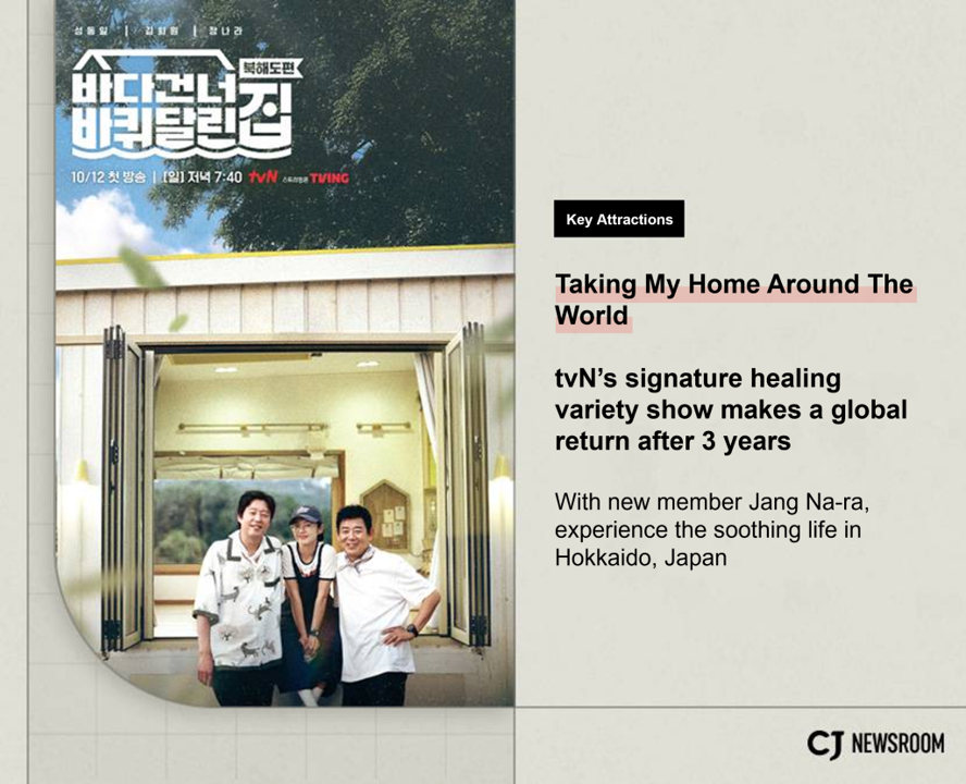 “House on Wheels: Beyond the Ocean” promo poster showing the three leads, Sung Don-il, Kim Hee-won and Jang Na-ra, smiling.