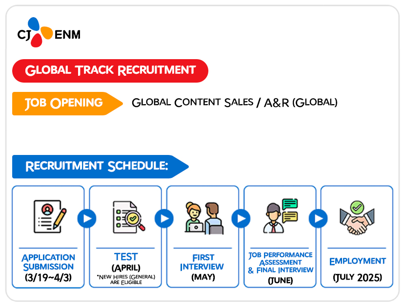 CJ ENM’s recruitment process outline