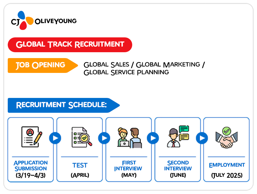 CJ Olive Young’s recruitment process outline