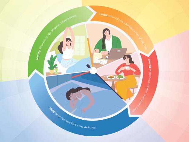 A circular diagram illustrating different sections of the day, categorized as “Morning,” “Lunch,” “Evening” and “Night.”