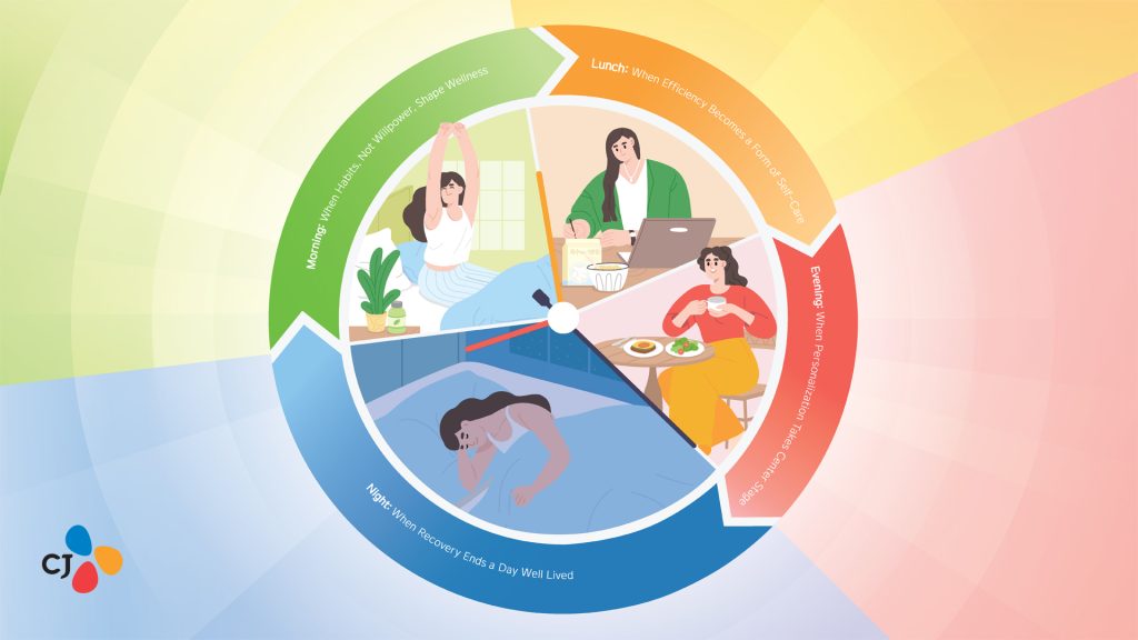 A circular diagram illustrating different sections of the day, categorized as “Morning,” “Lunch,” “Evening” and “Night.”