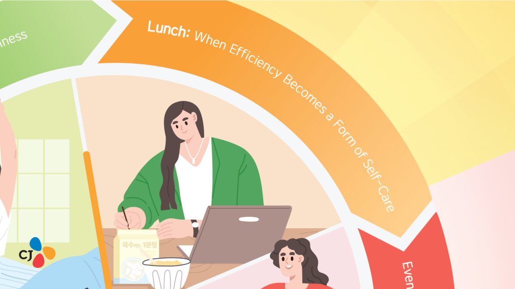 A close-up of the “Lunch” section of a circular diagram, showing a person working at a desk with a laptop and meal to represent efficiency and self-care during the day.