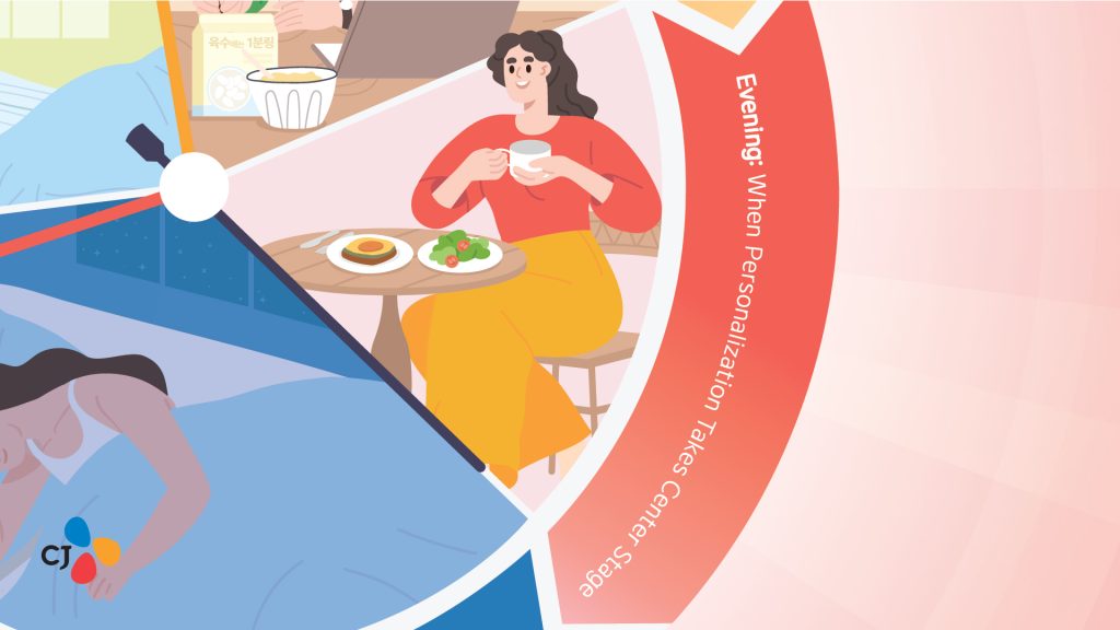 A close-up of the “Evening” section of a circular diagram, showing a person seated at a table with food and a drink to represent personalized routines at dinner time.
