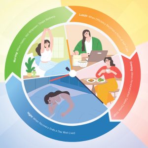 CJ’s 24-Hour Routine for Everyday Wellness