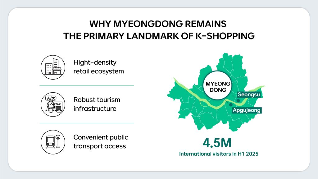Infographic showing why Myeongdong still matters.