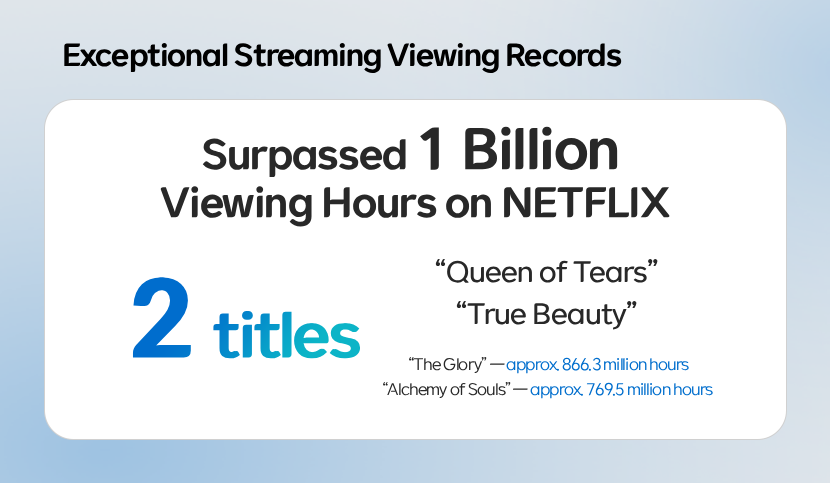 Infographic highlighting Studio Dragon’s global streaming performance and Netflix viewing records
