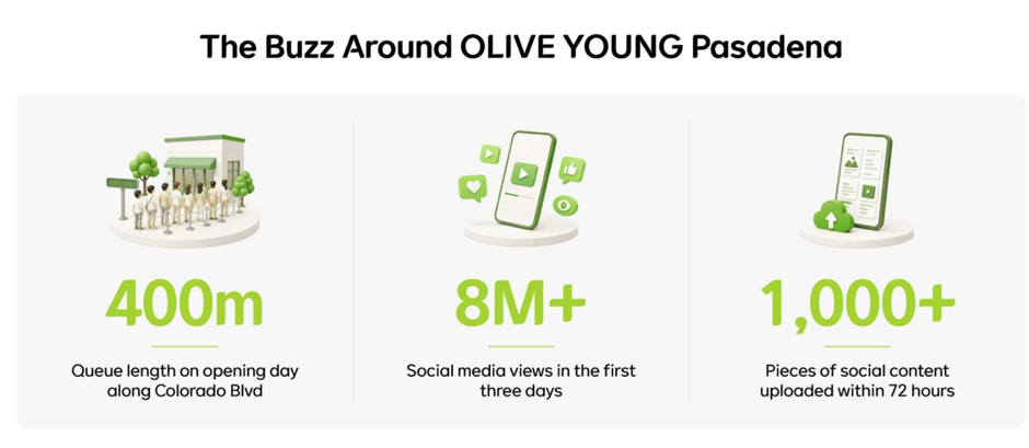 By the numbers: OLIVE YOUNG Pasadena