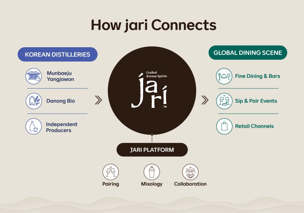 How jari connects Korean spirits distilleries, dining partners and consumers